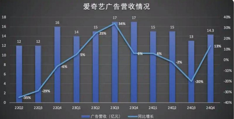 《忍者龙剑传4》隼龙新实机 火炎龙战斗效果展示